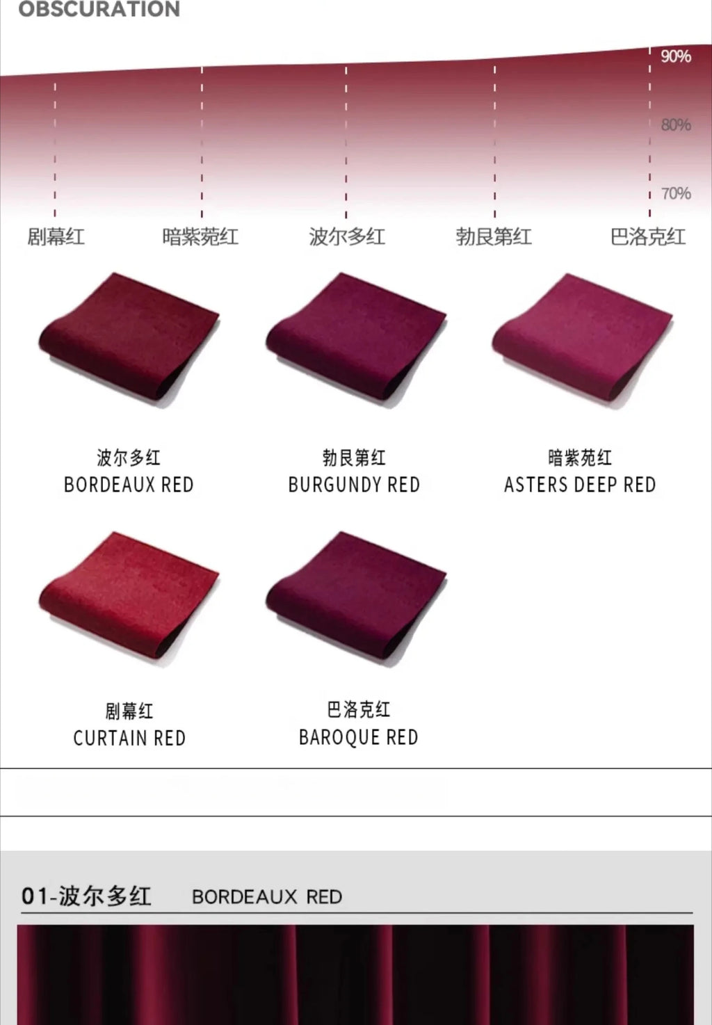 Cortina Veludo Burgundy Imperial